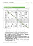Electronic Catalog(전자 카탈로그) - 탐색
