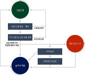 한국환경산업기술원