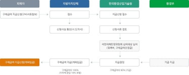 한국환경산업기술원