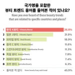 KF뉴스레터-[Infographic] K뷰티가 가장 좋은 이유 한국국제교류재단 KF