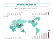 KF뉴스레터-전 세계 한류 팬 2억 2,500만 명 돌파 한국국제교류재단 KF