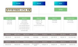 전국공무원노동조합 경남지역본부 남해군지부 남해에도 한국어촌어항공단 지역사무소 조기유치를~!