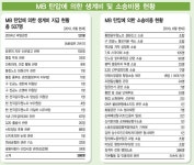 전국공무원노동조합 경기지역본부 안산시지부