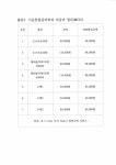 이계림정형외과(내) | 전국공무원노동조합 경남지역본부 사천시지부 [알림]기운찬정형외과 협약안내