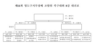 전국공무원노동조합 부산지역본부 영도구지부