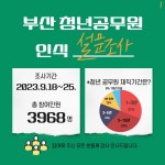 전국공무원노동조합 부산지역본부 강서구지부 부산 청년공무원 인식 설문조사 결과