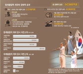 전국공무원노동조합 부산지역본부 중구지부 평창유치 환영하나 진정 경제파급효과 나겠나......알펜시아본전뽑는거말고 뭐있나 소리도 나와
