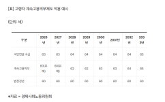전국공무원노동조합 부산지역본부 남구지부 