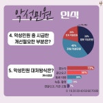 전국공무원노동조합 부산지역본부 북구지부 부산청년공무원 인식 설문조사 결과