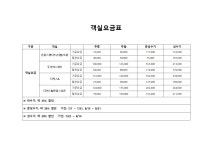 전국공무원노동조합 강원지역본부 춘천시지부