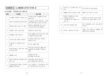 전국공무원노동조합 강원지역본부 춘천시지부 제1차 정기대의원대회 자료