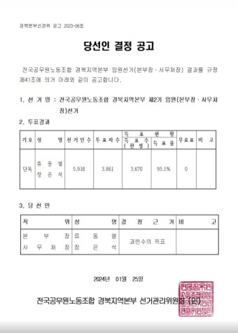 전국공무원노동조합 경북지역본부 포항시지부  경북본부 제2기 임원선거 결과 공고