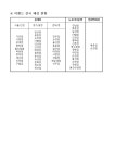 전국공무원노동조합 대구지역본부 [조합공문] 이랜드, KTX 비정규직 투쟁 연대의 건