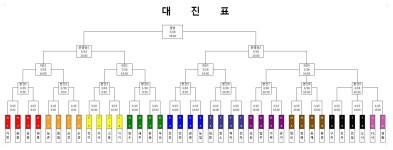전국공무원노동조합 대구지역본부 달성군지부 윷놀이대회 대진추첨