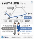 전국공무원노동조합 서울지역본부 은평구지부 정부는 공무원들을 절벽으로 정말 내몰려고 작정을 한 것인가 !!!  