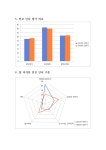 전국공무원노동조합 전남지역본부 강진군지부 2024년 1.1자 인사관련 설문조사 결과
