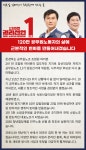 전국공무원노동조합 경남지역본부 120만 권리선언 함께 만들어내겠습니다.