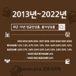 전국공무원노동조합 경기지역본부 군포시지부 임금 집회가 중요한 이유