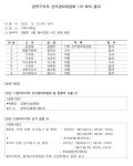 전국공무원노동조합 서울지역본부 관악구지부