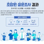 전국공무원노동조합 서울지역본부 광진구지부 2020년 광진구지부 조합원 설문조사 결과 보고