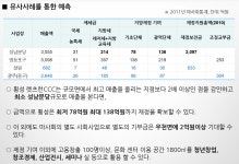 전국공무원노동조합 강원지역본부 횡성군지부 화상경마장의 득과 실