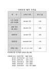 전국공무원노동조합 인천지역본부 인천시지부
