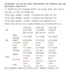 전국공무원노동조합 인천지역본부 인천시지부