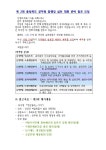 전국공무원노동조합 충북지역본부 진천군지부 참행정 실천대회 홍보