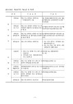 전국공무원노동조합 경기지역본부 경기도청지부