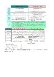 전국공무원노동조합 경기지역본부 경기도청지부