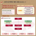 전국공무원노동조합 대학본부 대학본부 8월 카드뉴스