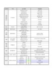 전국공무원노동조합 경남지역본부 밀양시지부 2023년 윤병원 건강검진 및 일반검진 할인 안내