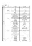 전국공무원노동조합 경남지역본부 밀양시지부 2023년 윤병원 건강검진 및 일반검진 할인 안내