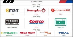 전국공무원노동조합 경남지역본부 밀양시지부 농심 메가마트나 탑마트, 트라이얼 마트중 택1로 홈플러스 폐점 공백을 메꿨으면 한다. 