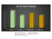 전국공무원노동조합 중앙행정기관본부 농촌진흥청지부