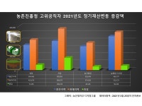 전국공무원노동조합 중앙행정기관본부 농촌진흥청지부