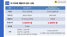 전국공무원노동조합 전남지역본부 순천시지부 신대지구 개발이익환수 서동욱도의원 도정질문
