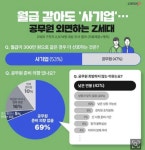 전국공무원노동조합 서울지역본부 서초구지부 공무원 인기가 단 몇년만에 개박살난 이유