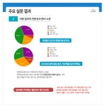 전국공무원노동조합 서울지역본부 서초구지부 행정사무감사 개선을 요구한다