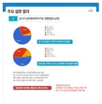 전국공무원노동조합 서울지역본부 서초구지부 행정사무감사 개선을 요구한다