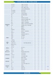 전국공무원노동조합 부산지역본부 서구지부 [2020 건강검진] 삼육병원