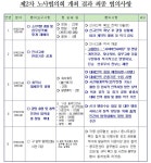 전국공무원노동조합 부산지역본부 서구지부 노사협의회