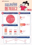 전국공무원노동조합 서울지역본부 서울시청지부
