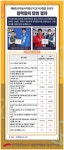 전국공무원노동조합 서울지역본부 강서구지부