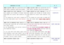 전국공무원노동조합 세종충남지역본부 예산군지부