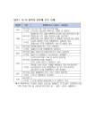 전국공무원노동조합 충북지역본부 증평군지부