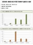 전국공무원노동조합 충북지역본부 증평군지부