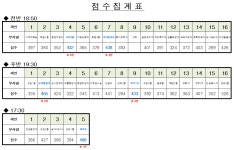 전국공무원노동조합 경남지역본부 남해군지부