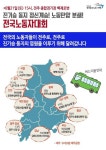 전국공무원노동조합 경기지역본부 안성시지부