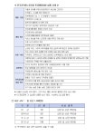 전국공무원노동조합 경남지역본부 남해군지부
